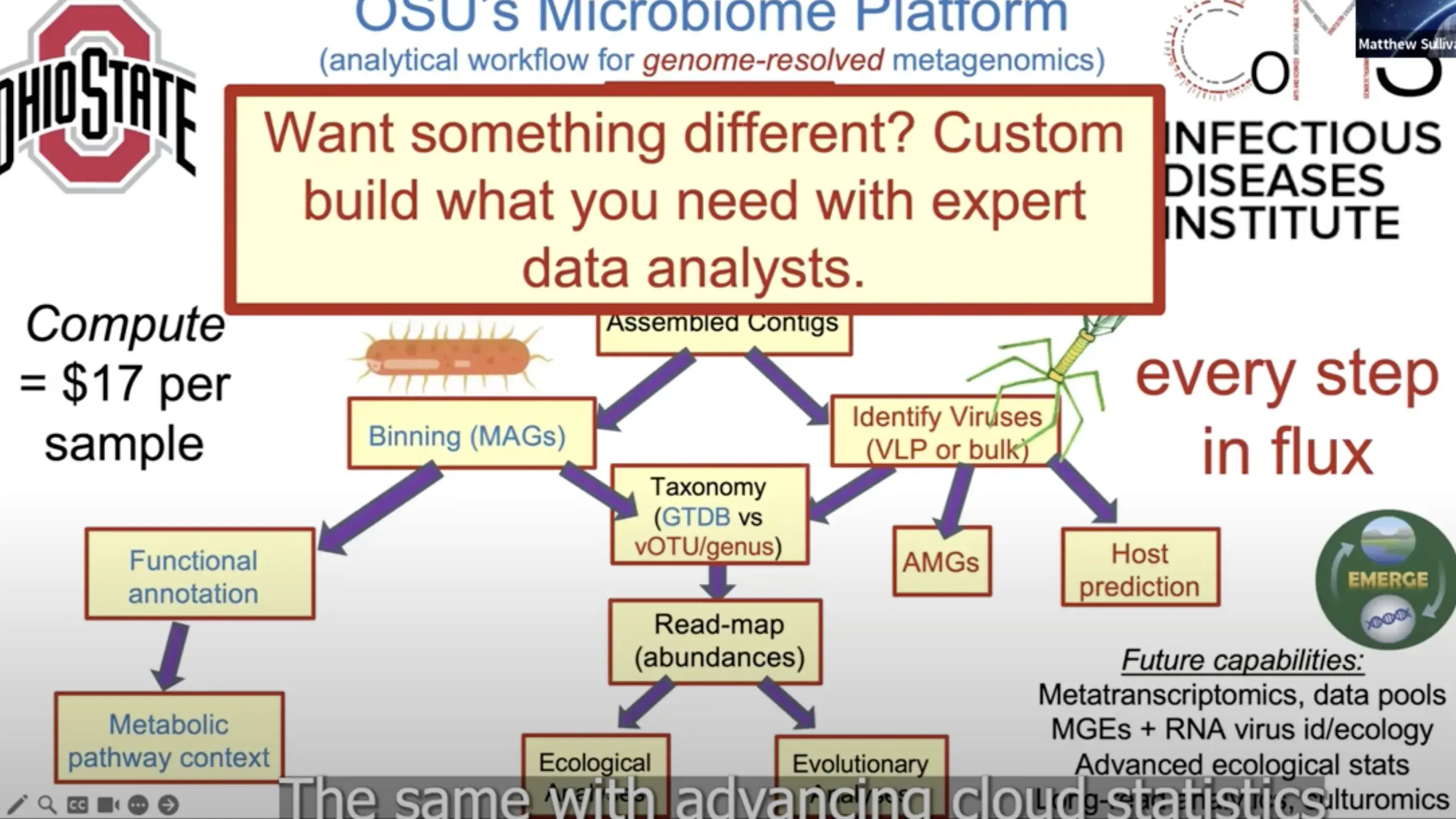 Microbiome Science Flowchart
